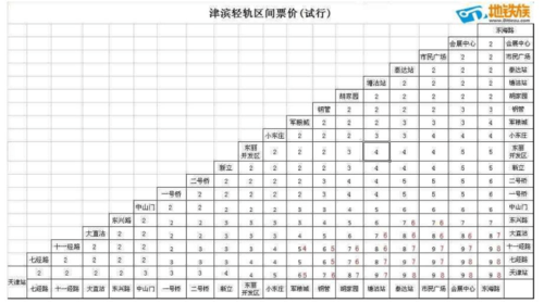 2021年天津地铁收费标准？天津地铁是怎么收费标准