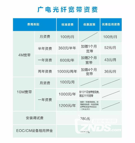 湖北广电宽带2021收费标准？天门广电网络收费多少钱