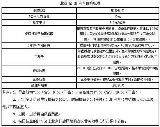 济南出租车的收费标准是什么?天桥区停车办收费标准-图3 济南出租车的收费标准是什么?天桥区停车办收费标准-图3