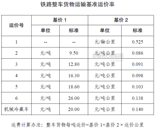 火车运费怎样计算?铁路运输怎样收费的-图3 火车运费怎样计算?铁路运输怎样收费的-图3
