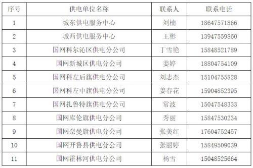 停电了充电费多久才来?通辽市电业局收费电话-图2 停电了充电费多久才来?通辽市电业局收费电话-图2