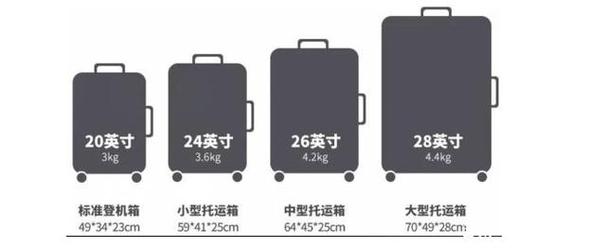 托运行李箱收费标准是多少?托运行李箱怎么收费-图2 托运行李箱收费标准是多少?托运行李箱怎么收费-图2