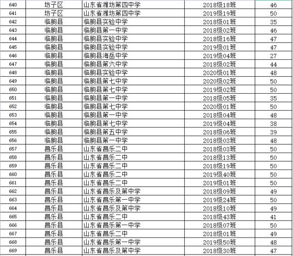 2021潍坊文昌中学高中学费?潍坊文昌高中收费标准-图3 2021潍坊文昌中学高中学费?潍坊文昌高中收费标准-图3