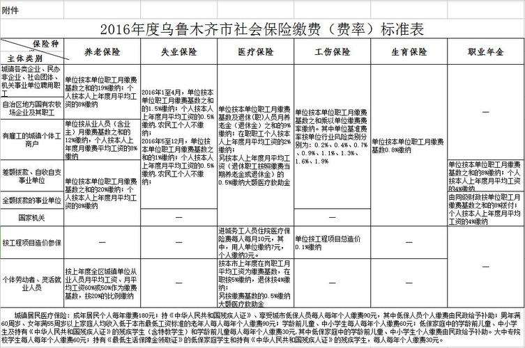 乌鲁木齐2022年最低生活保障多少？乌鲁木齐农家院收费