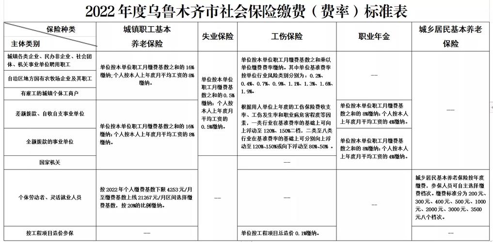 乌鲁木齐2022年最低生活保障多少?乌鲁木齐农家院收费-图2 乌鲁木齐2022年最低生活保障多少?乌鲁木齐农家院收费-图2