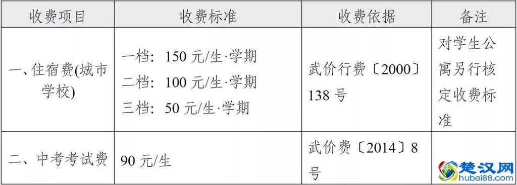 2021武汉地铁最高收费标准?武汉老年大学 收费-图2 2021武汉地铁最高收费标准?武汉老年大学 收费-图2