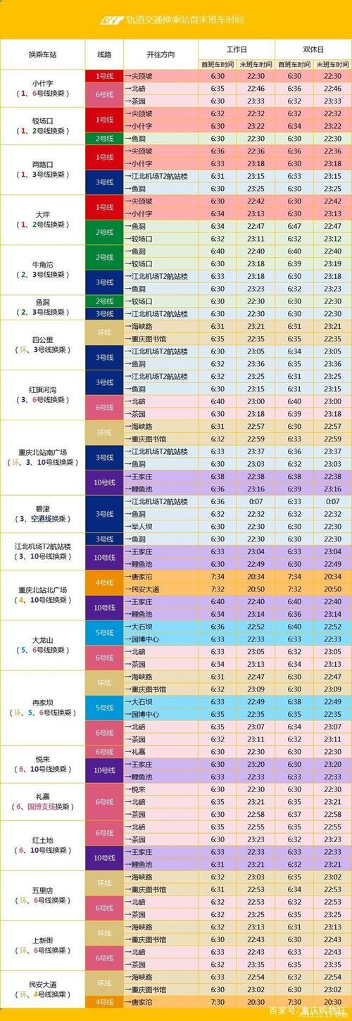 重庆轻轨,地铁同一站进出,会收多少钱?武汉轻轨站附近停车场收费-图2 重庆轻轨,地铁同一站进出,会收多少钱?武汉轻轨站附近停车场收费-图2
