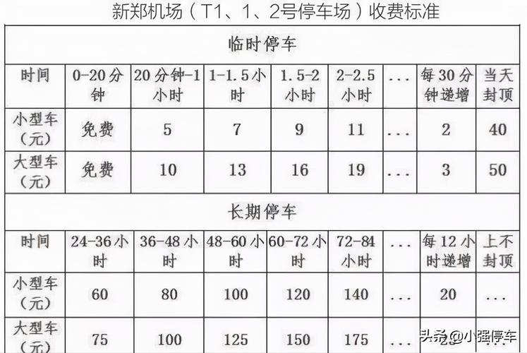 西安机场便宜停车场?西安机场如何停车收费标准-图2 西安机场便宜停车场?西安机场如何停车收费标准-图2