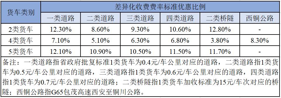 三环高速收费标准?西安南三环收费-图1 三环高速收费标准?西安南三环收费-图1