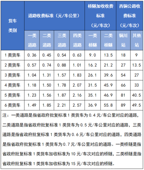 三环高速收费标准?西安南三环收费-图2 三环高速收费标准?西安南三环收费-图2