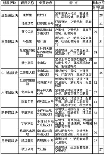 天津市各个区的邮编?西青到汉沽高速收费-图2 天津市各个区的邮编?西青到汉沽高速收费-图2
