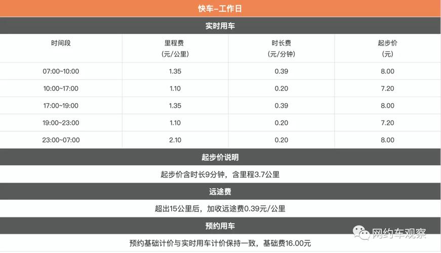 厦门网约车起步价是多少?厦门滴滴公司如何收费-图3 厦门网约车起步价是多少?厦门滴滴公司如何收费-图3