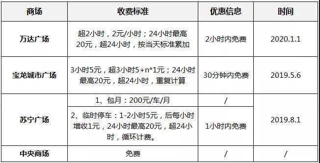 宝龙扣车场几点下班？新乡市宝龙收费标准