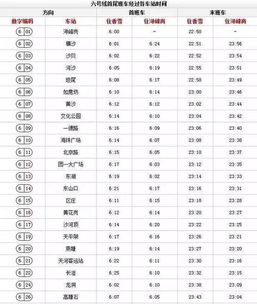 广州地铁最多坐多长时间?浔峰岗地铁站收费-图2 广州地铁最多坐多长时间?浔峰岗地铁站收费-图2