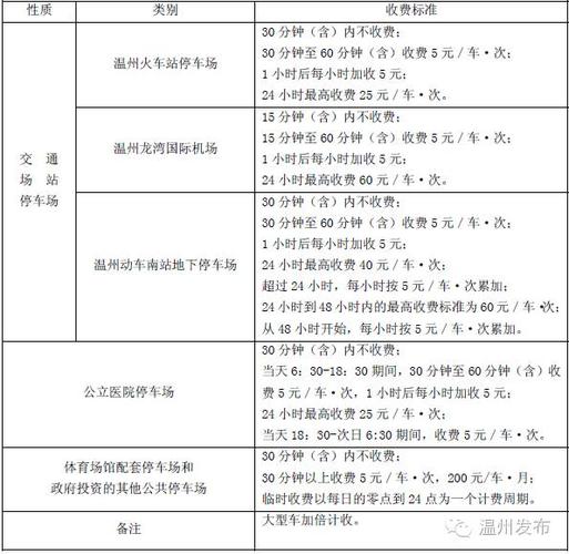 扬州东站高铁站24小时停车费多少?扬州东站停车收费标准-图3 扬州东站高铁站24小时停车费多少?扬州东站停车收费标准-图3