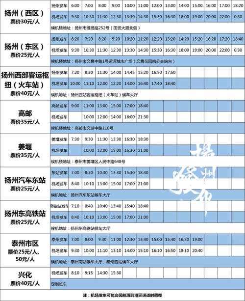 扬州东站停车费?扬州汽车东站有停车场收费-图3 扬州东站停车费?扬州汽车东站有停车场收费-图3