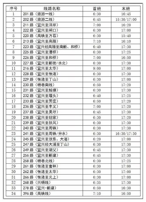 张渚到宜兴高铁站202公交车末班车时间?宜兴旅游202 怎么收费-图2 张渚到宜兴高铁站202公交车末班车时间?宜兴旅游202 怎么收费-图2
