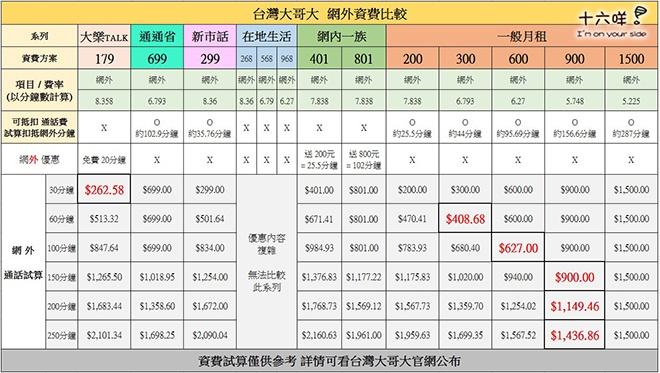 移动卡打香港一分钟多少钱?移动卡打香港电话收费标准-图2 移动卡打香港一分钟多少钱?移动卡打香港电话收费标准-图2