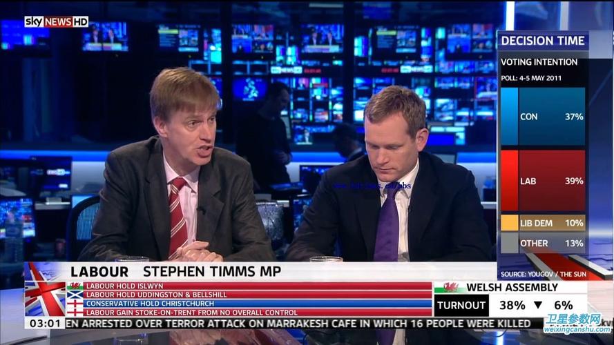 skynews是啥？英国电视台如何收费标准