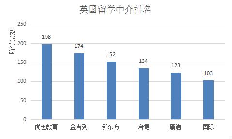 英国艺术留学中介费用标准?英国房产中介收费标准-图3 英国艺术留学中介费用标准?英国房产中介收费标准-图3