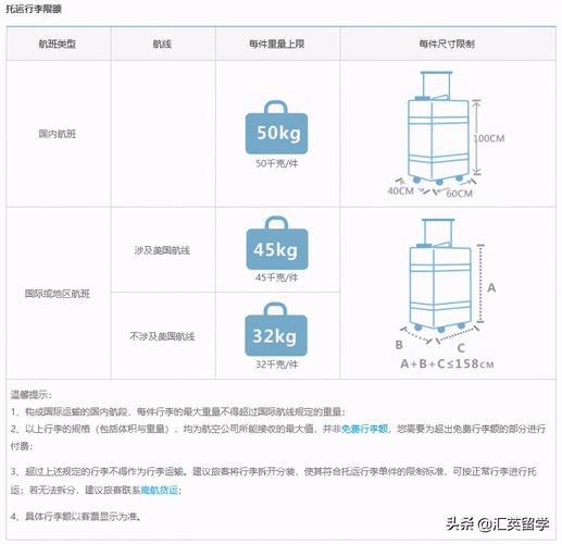 英国维珍航空行李超重怎么收费?英国航空行李超重收费-图2 英国维珍航空行李超重怎么收费?英国航空行李超重收费-图2