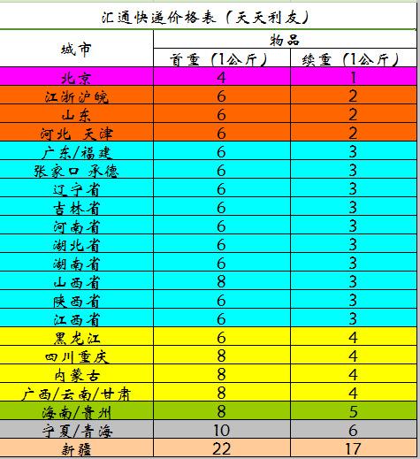 云南到武汉寄快递收费标准?云南寄到武汉怎么收费标准-图2 云南到武汉寄快递收费标准?云南寄到武汉怎么收费标准-图2