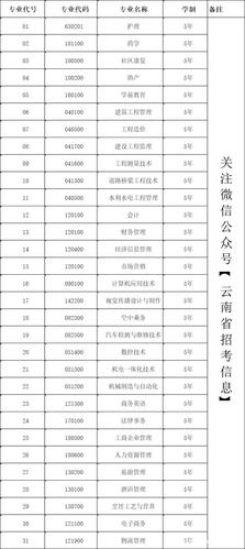 云南经贸学院收费标准？云南收费的景点有哪些