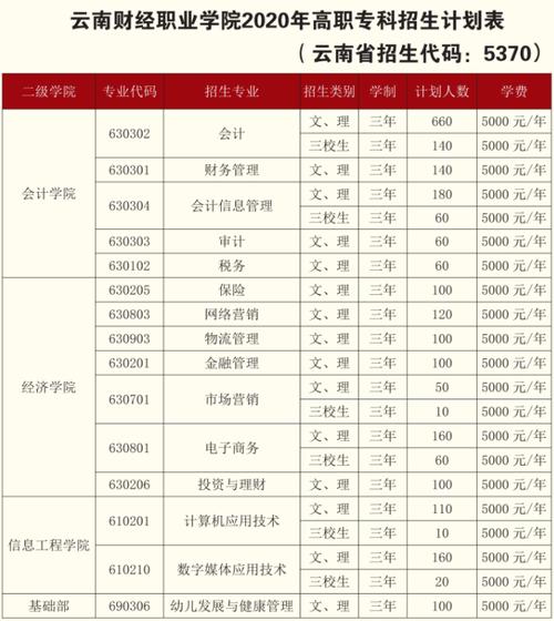 云南经贸学院收费标准?云南收费的景点有哪些-图2 云南经贸学院收费标准?云南收费的景点有哪些-图2