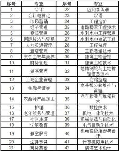 云南经贸学院收费标准?云南收费的景点有哪些-图3 云南经贸学院收费标准?云南收费的景点有哪些-图3