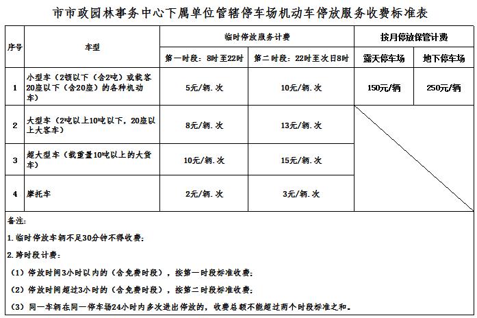 枣庄高铁站停车费标准?枣庄高铁站收费标准-图3 枣庄高铁站停车费标准?枣庄高铁站收费标准-图3