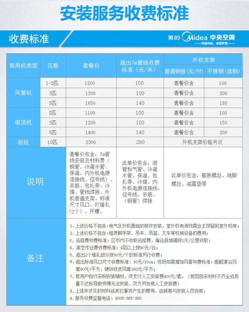 一般宾馆空调费怎么算？怎么还有酒店空调收费吗