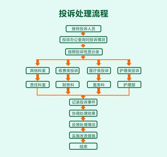 景区游客投诉处理程序及技巧?怎么举报景点乱收费-图3 景区游客投诉处理程序及技巧?怎么举报景点乱收费-图3