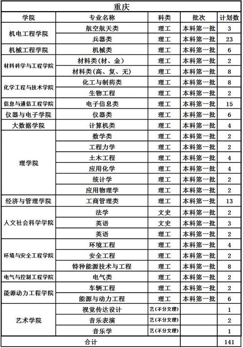 中北大学什么时候交学费？中北大学学生车收费