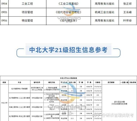 中北大学什么时候交学费?中北大学学生车收费-图3 中北大学什么时候交学费?中北大学学生车收费-图3