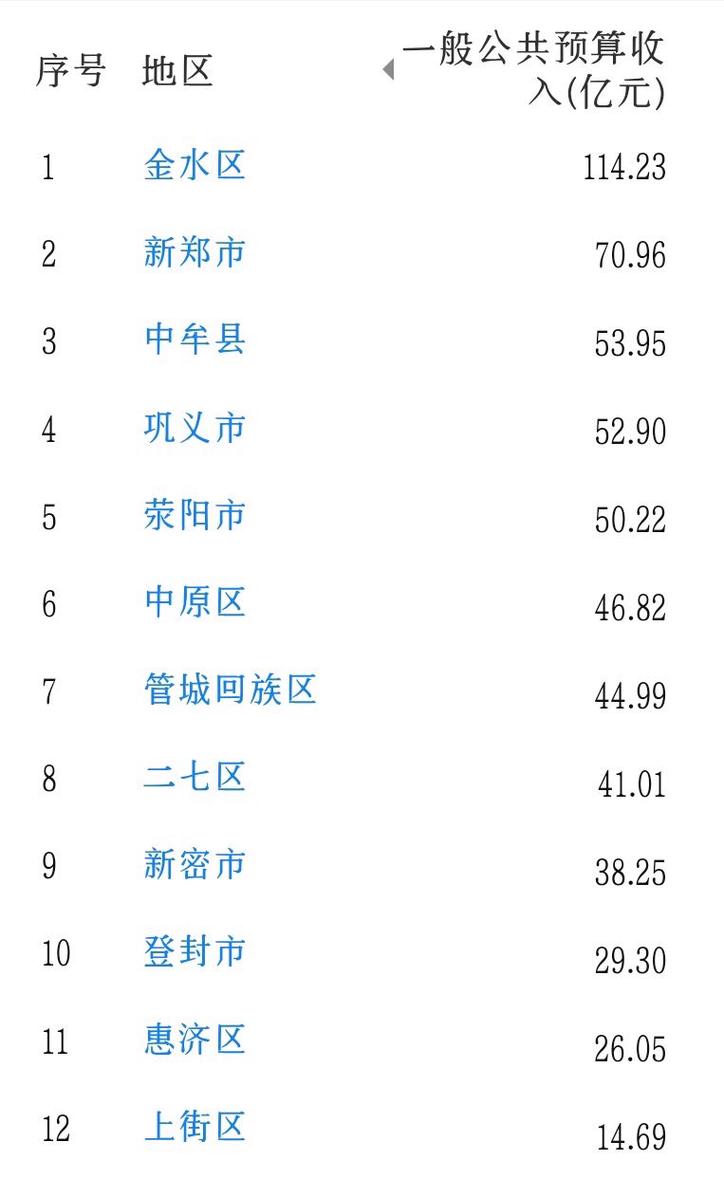 巩义到中牟的列车有哪些?中牟到巩义东高速收费-图2 巩义到中牟的列车有哪些?中牟到巩义东高速收费-图2