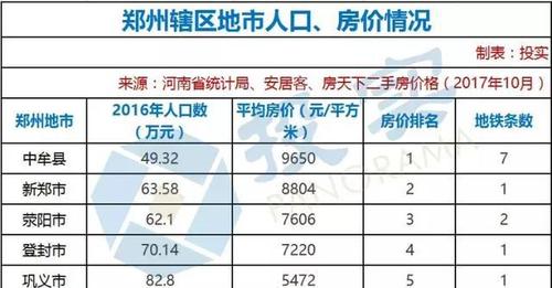 巩义到中牟的列车有哪些?中牟到巩义东高速收费-图3 巩义到中牟的列车有哪些?中牟到巩义东高速收费-图3