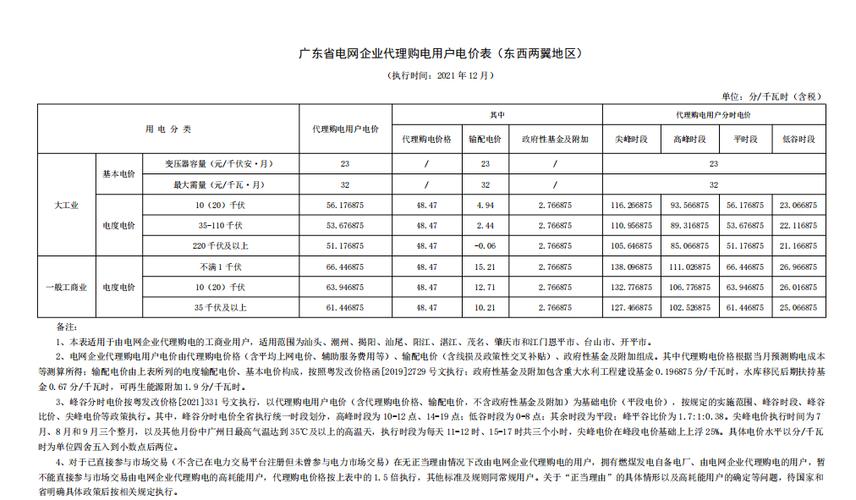 南方电网供电局办公时间?中山南方电网收费标准-图3 南方电网供电局办公时间?中山南方电网收费标准-图3