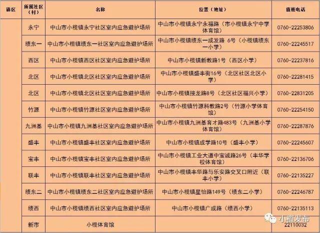 小榄古镇哪些地方有健身中心?收费怎么样？中山小榄体育馆收费吗