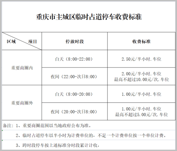 重庆北站停车场新能源车收费标准？重庆北站附近的停车场收费