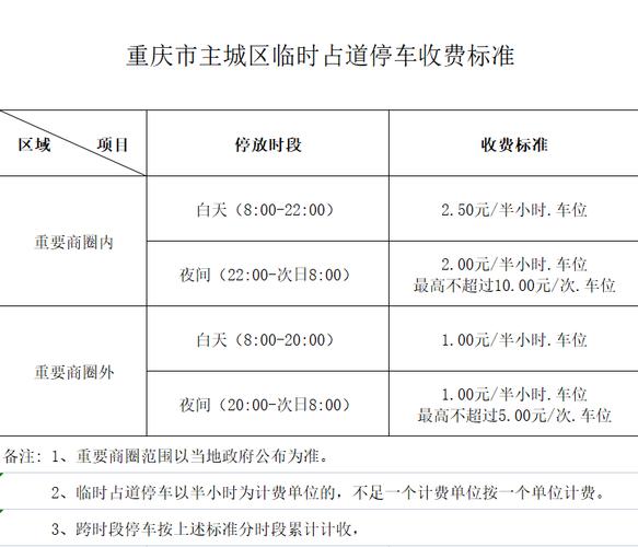 重庆市区全天停车收费标准?重庆哪些地方停车收费多少-图1 重庆市区全天停车收费标准?重庆哪些地方停车收费多少-图1