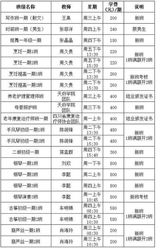 自贡公交卡(老年卡和老人卡的区别?自贡老年大学收费标准-图2 自贡公交卡(老年卡和老人卡的区别?自贡老年大学收费标准-图2