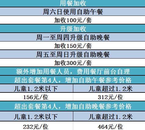 自助餐小孩身高多少半价?自助餐 儿童怎么收费标准-图1 自助餐小孩身高多少半价?自助餐 儿童怎么收费标准-图1