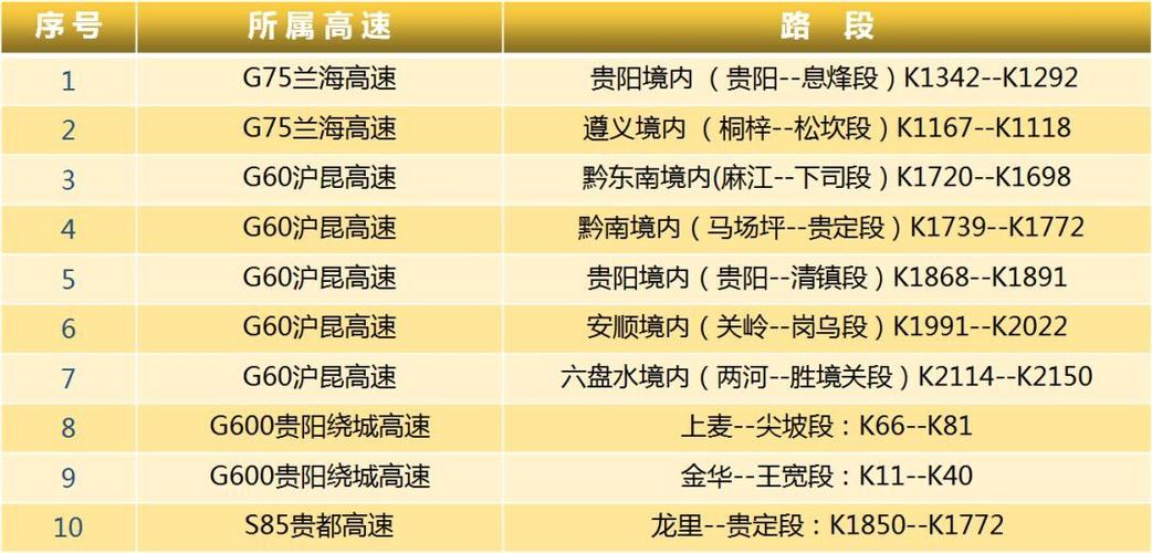 杭瑞高速和沪昆高速哪条收费高?2017沪昆高速收费标准-图2 杭瑞高速和沪昆高速哪条收费高?2017沪昆高速收费标准-图2
