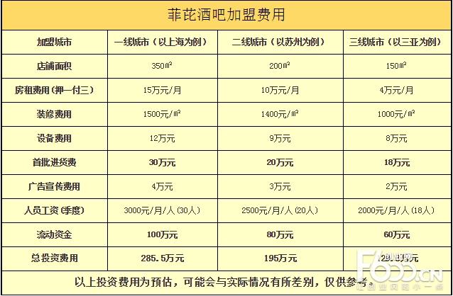 苏州有哪几个有名的酒吧？818酒吧收费标准