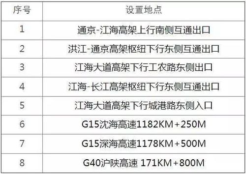 沈海高速怎么收费？g15沿海高速收费标准