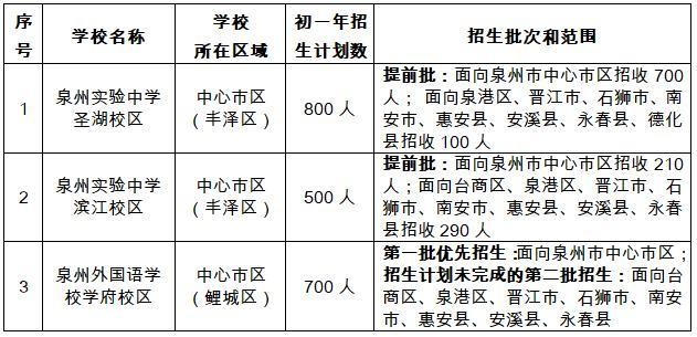 丰泽私立学校怎么样？松原丰泽中学收费
