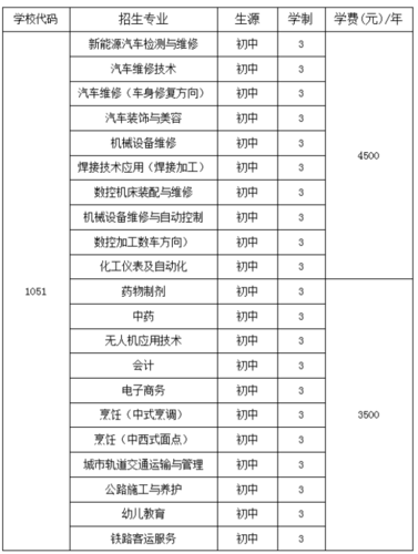 唐山劳动技师学院有停车位吗?唐山劳动技师学院收费-图2 唐山劳动技师学院有停车位吗?唐山劳动技师学院收费-图2