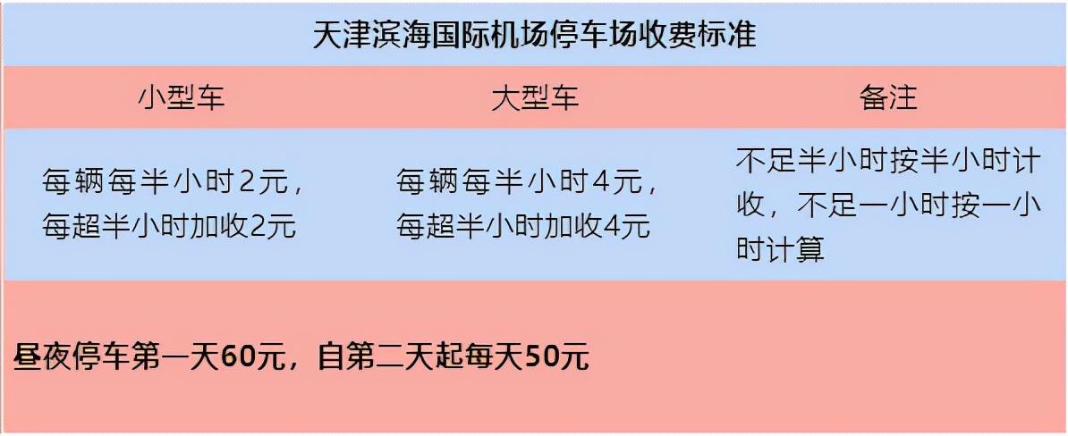 天津滨海机场停车场怎么收费？天津滨海站停车收费吗