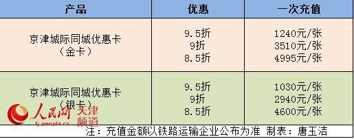 北京到天津城际月卡怎么用？天津城际小孩收费标准