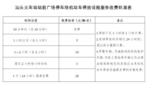 天津火车站停车场停一天要多少钱?天津东站停车场收费标准-图3 天津火车站停车场停一天要多少钱?天津东站停车场收费标准-图3